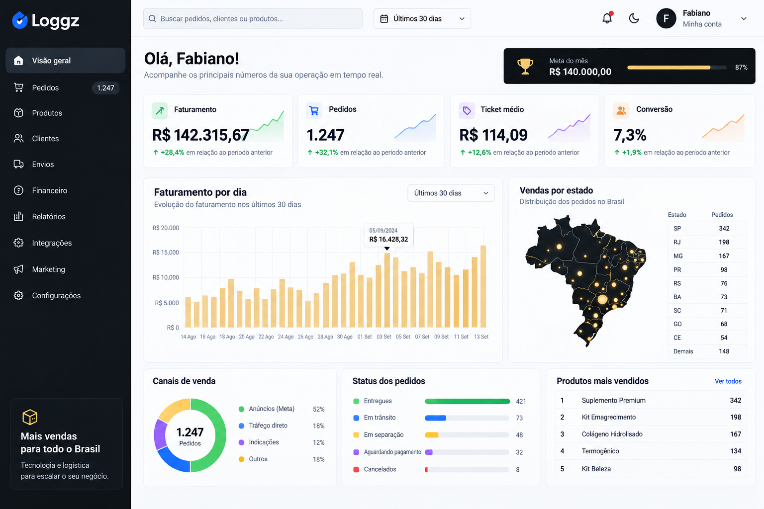 Dashboards