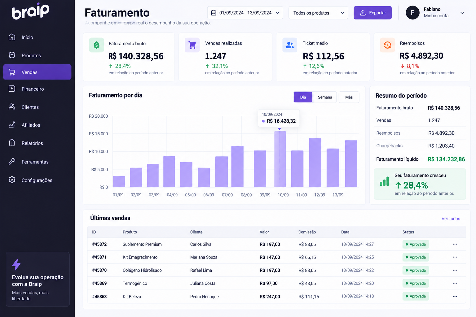 Faturamento